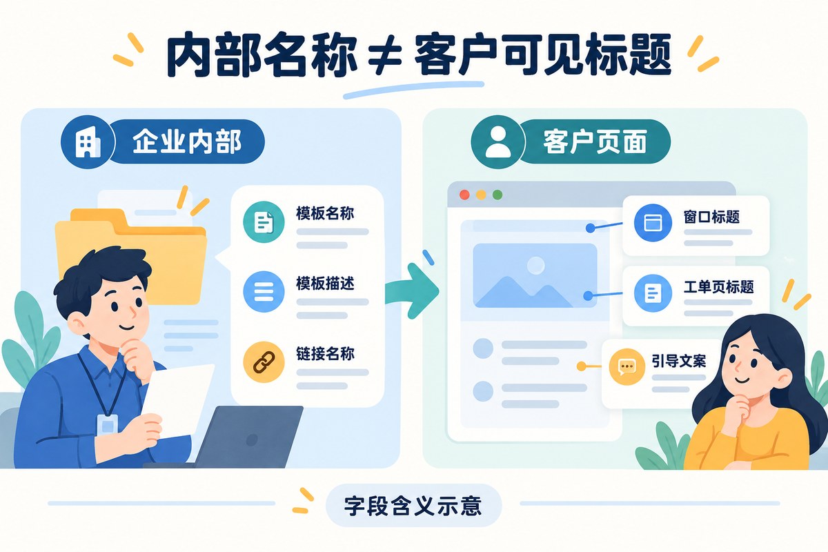 企业内部名称与客户可见的窗口标题、工单页标题和引导文案的区别示意
