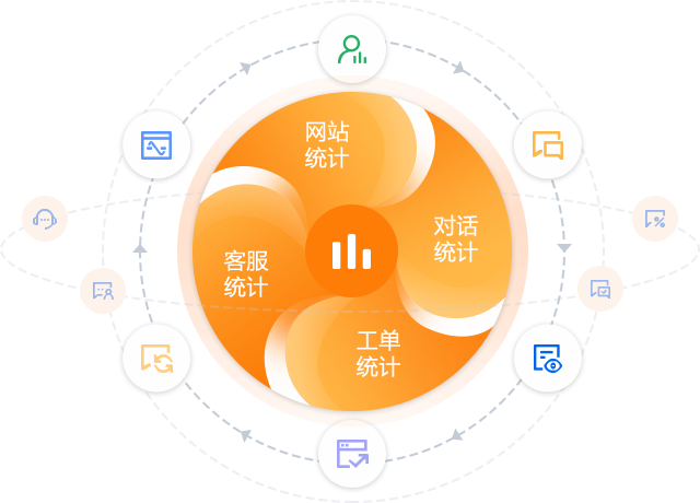 统计分析