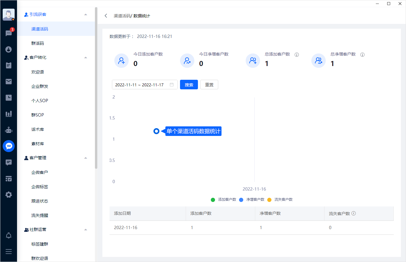 渠道活码把不同推广入口与接待成员关联起来。配置接待时段、成员和欢迎内容后，可结合来源记录了解客户从哪个入口进入。