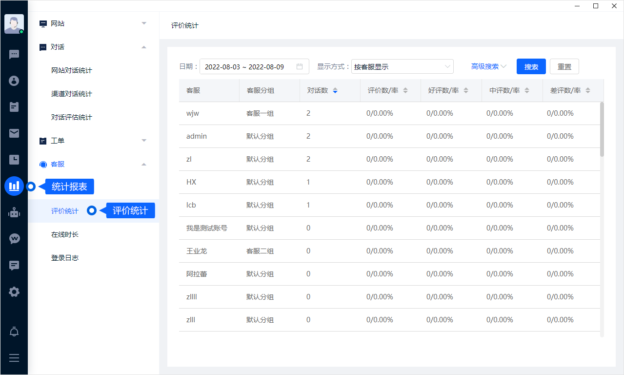 服务评价用于收集客户对本次接待的反馈。可以按流程设置邀请时机，再把评价与会话记录结合，了解需要改进的具体环节。