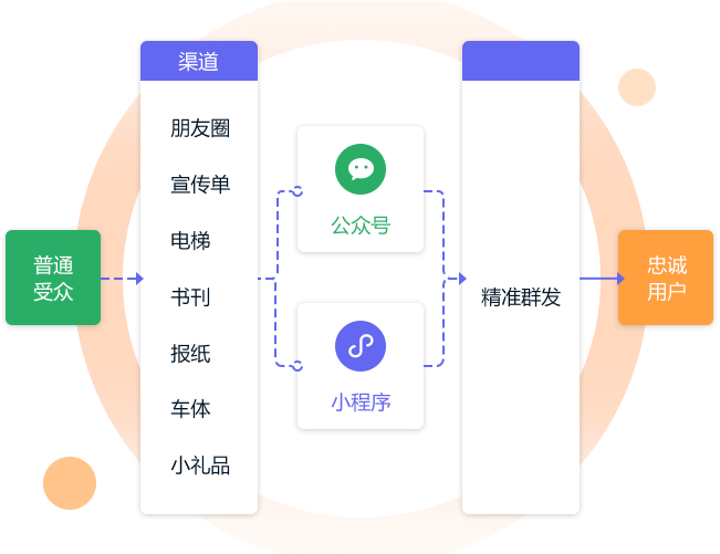 二维码推广