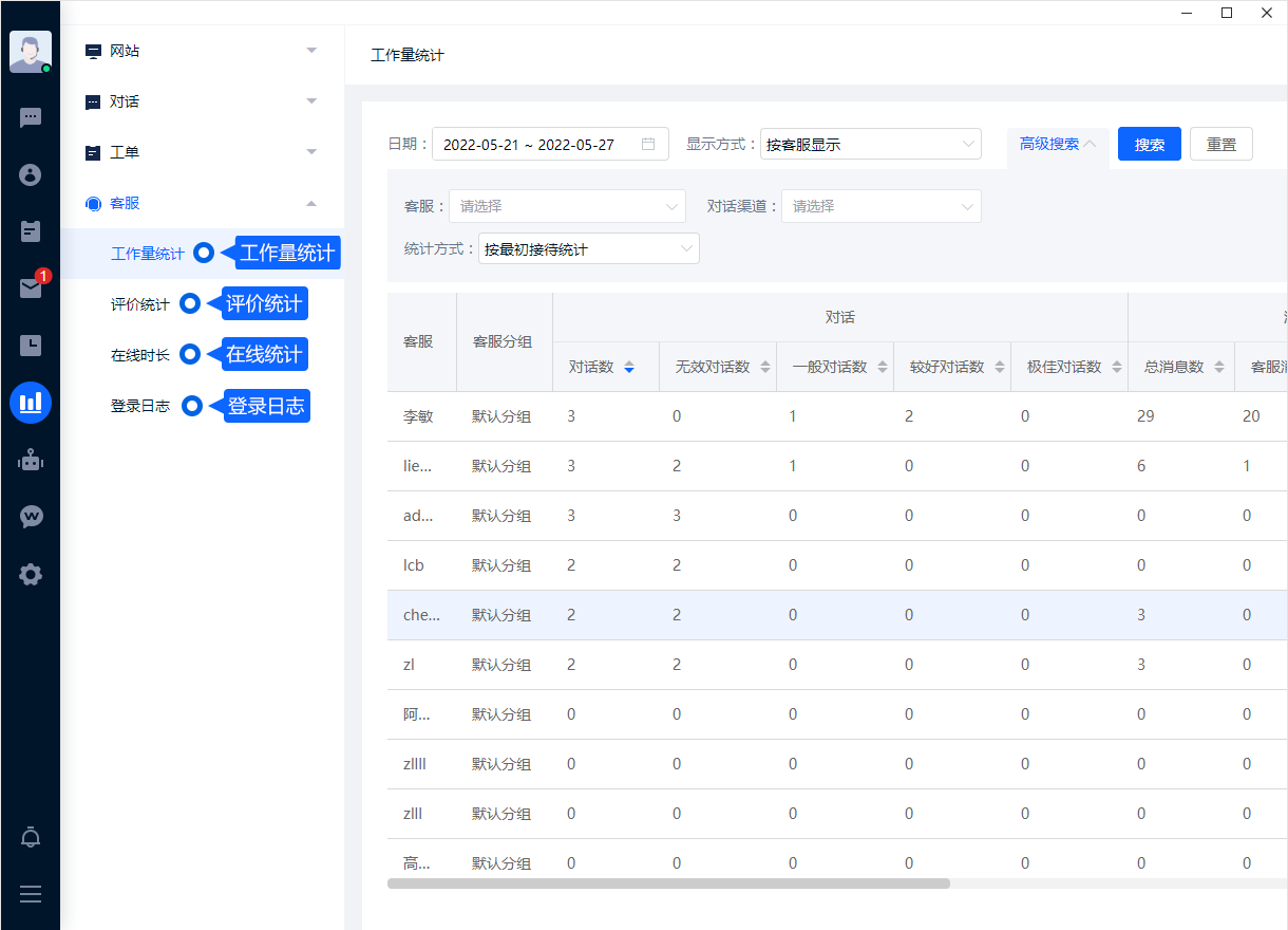 客服工作统计从会话和响应等角度展示接待情况。比较成员数据时，应同时考虑服务时段、咨询类型和分工差异。