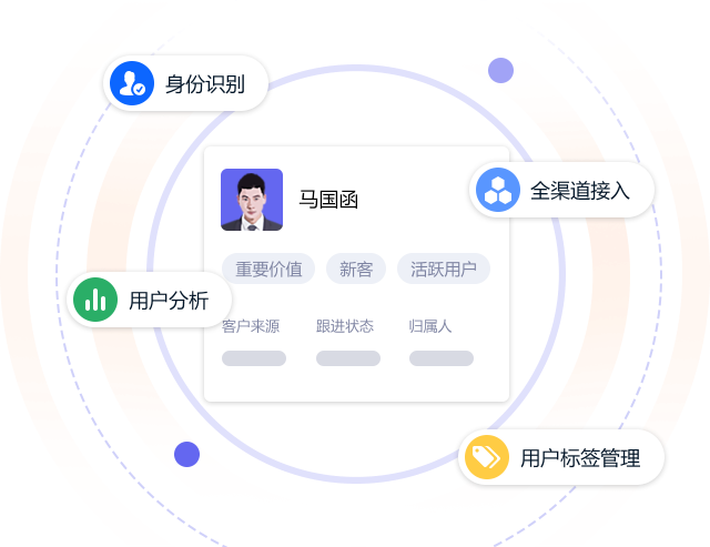 客源追踪